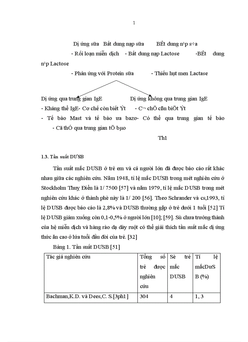 image for page Nghiên cứu tần suất biểu hiện lâm sàng và cận lâm sàng của dị ứng sữa bò ở trẻ em từ 0 đến dưới 3 tuổi tại địa bàn Hà Nội
