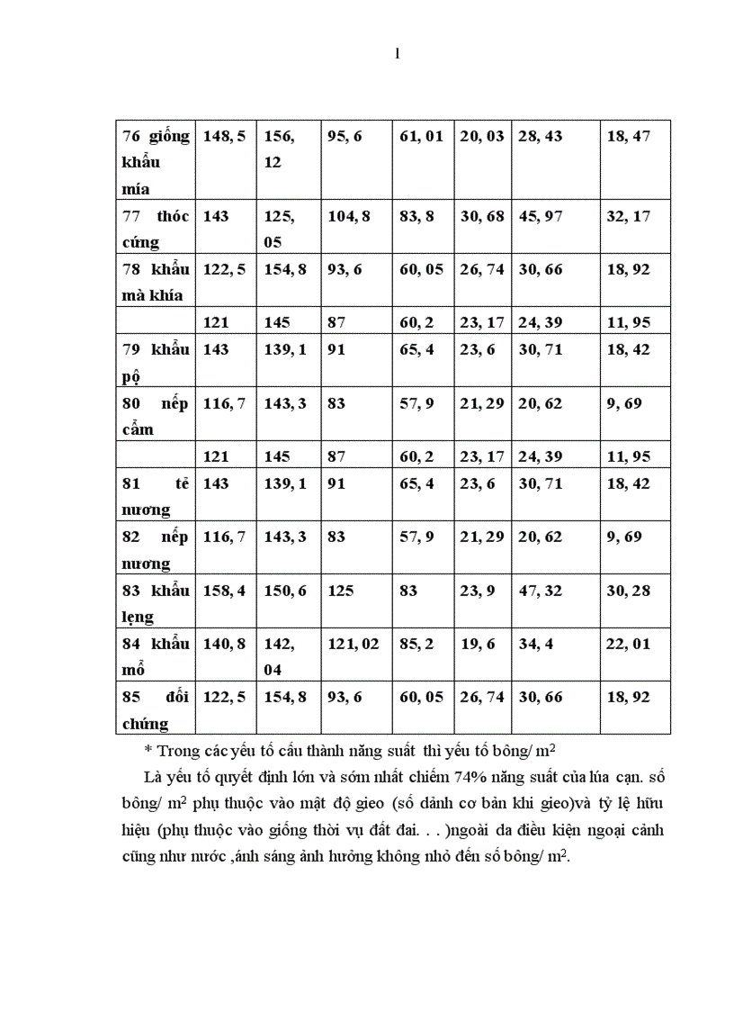 image for page Đánh giá khả năng sinh trưởng và phát triển của một số giống lúa cạn tại trường đại học nông lâm thái nguyên vụ mùa 2009
