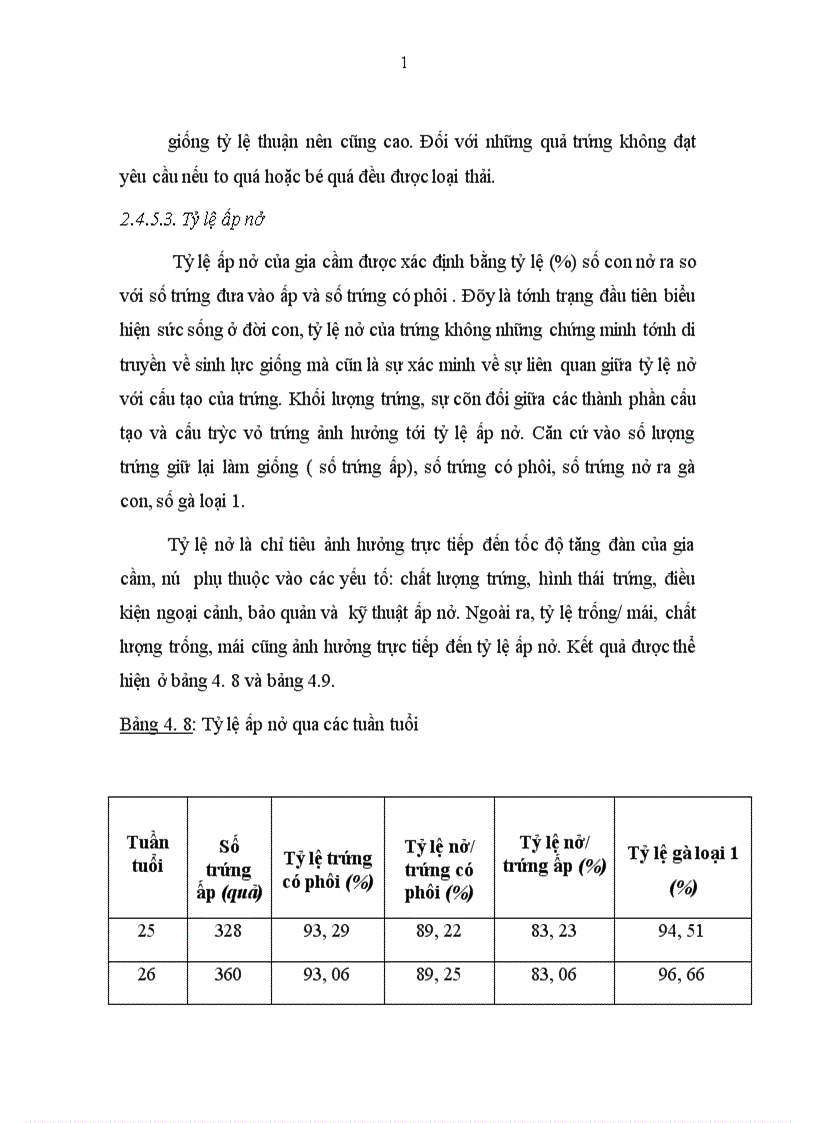 image for page Nghiên cứu khả năng sinh sản của gà SASSO nuôi tại Trại giống gia cầm Thịnh Đán thuộc Trung tâm giống vật nuôi tỉnh Thái Nguyên