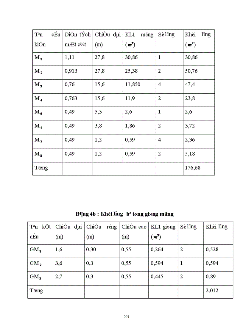 image for page Thiết kế tổ chức thi công