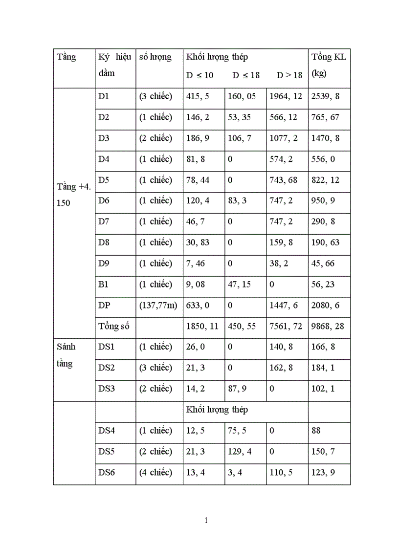image for page Thiết kế tổ chức thi công
