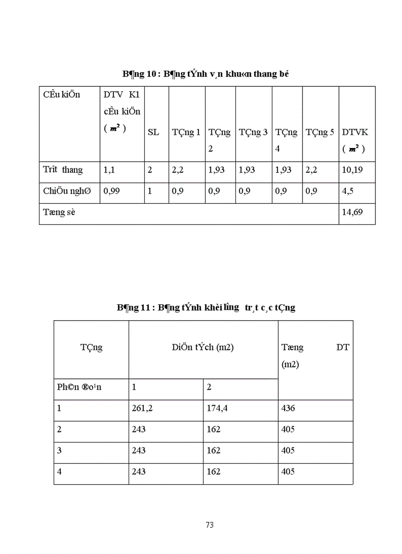 image for page Thiết kế tổ chức thi công