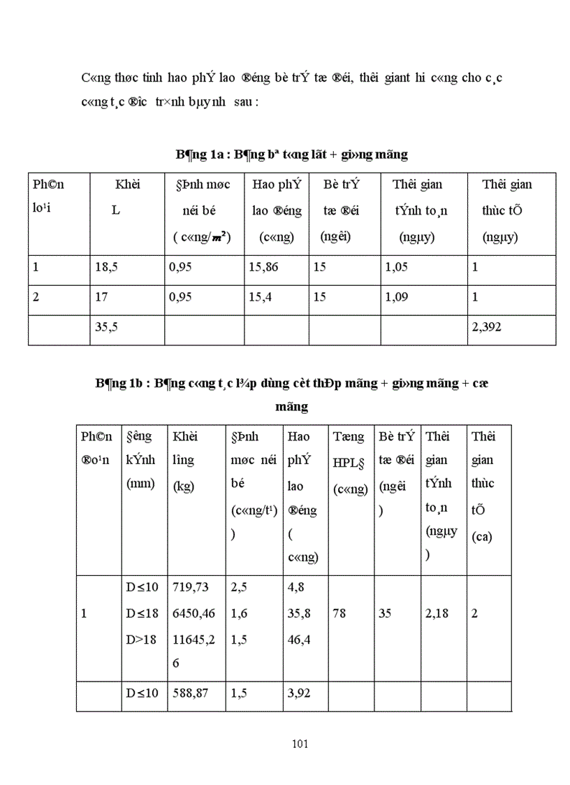 image for page Thiết kế tổ chức thi công