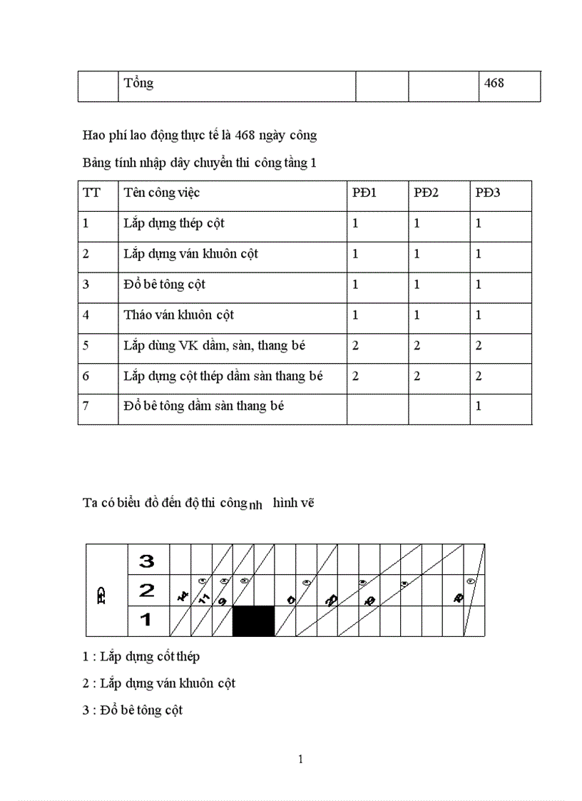 image for page Thiết kế tổ chức thi công