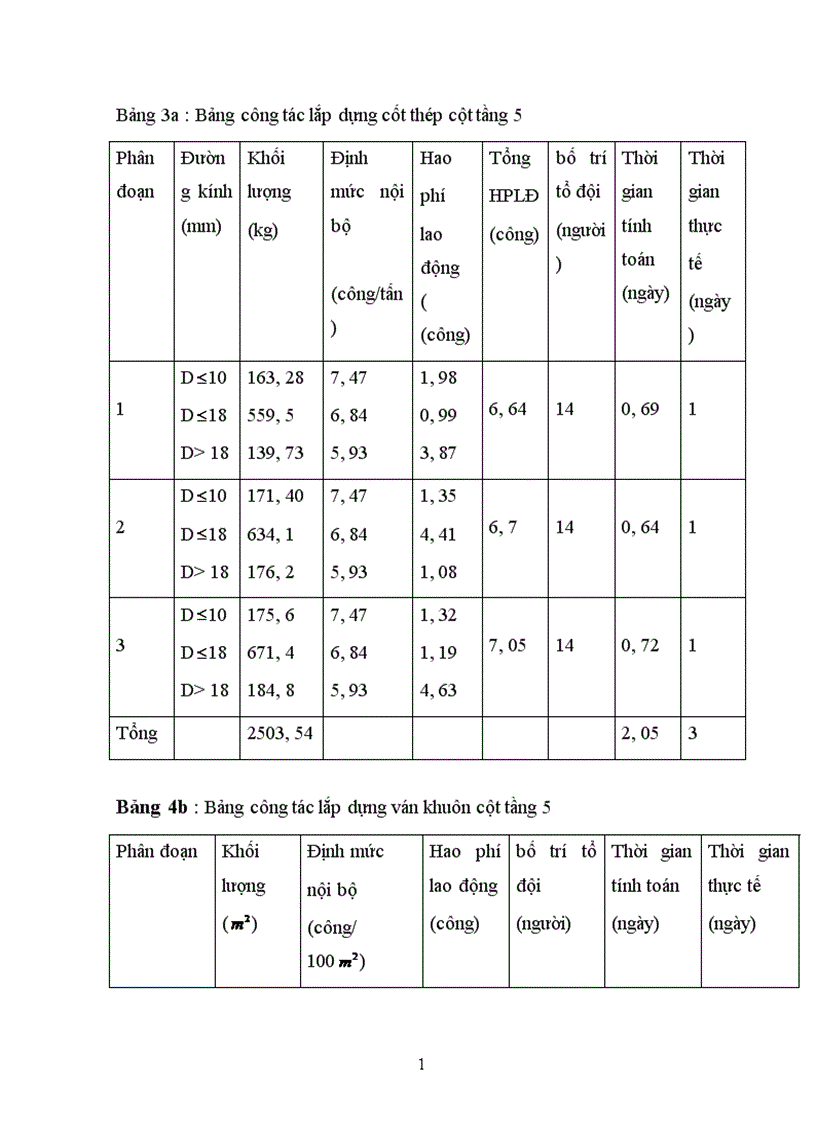image for page Thiết kế tổ chức thi công