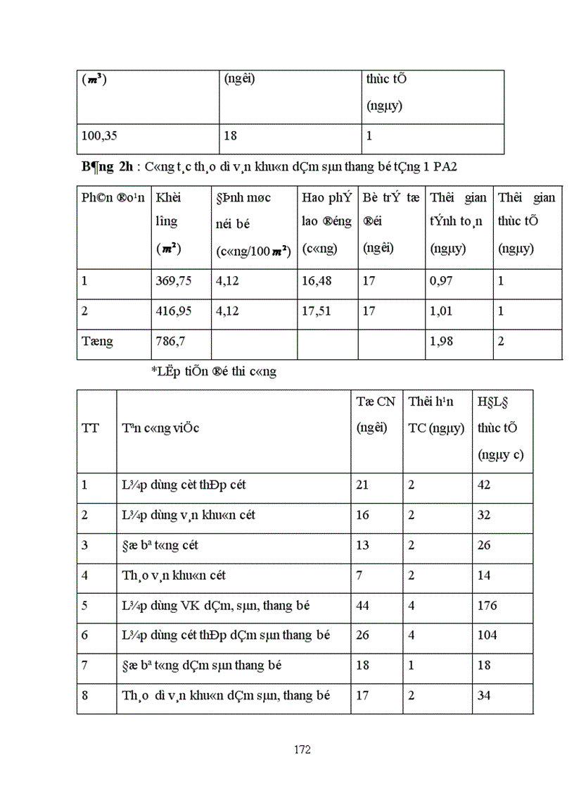image for page Thiết kế tổ chức thi công