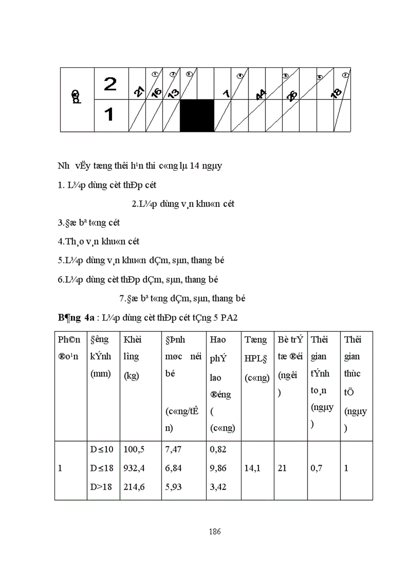image for page Thiết kế tổ chức thi công