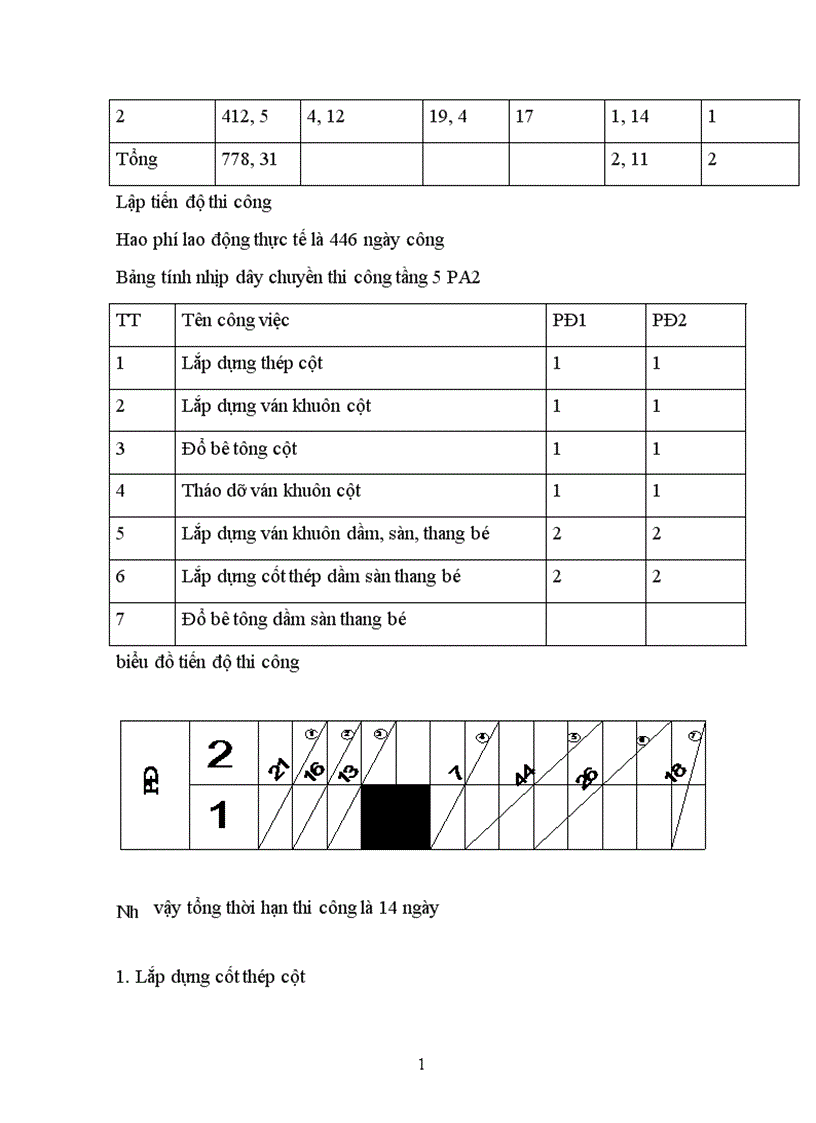 image for page Thiết kế tổ chức thi công