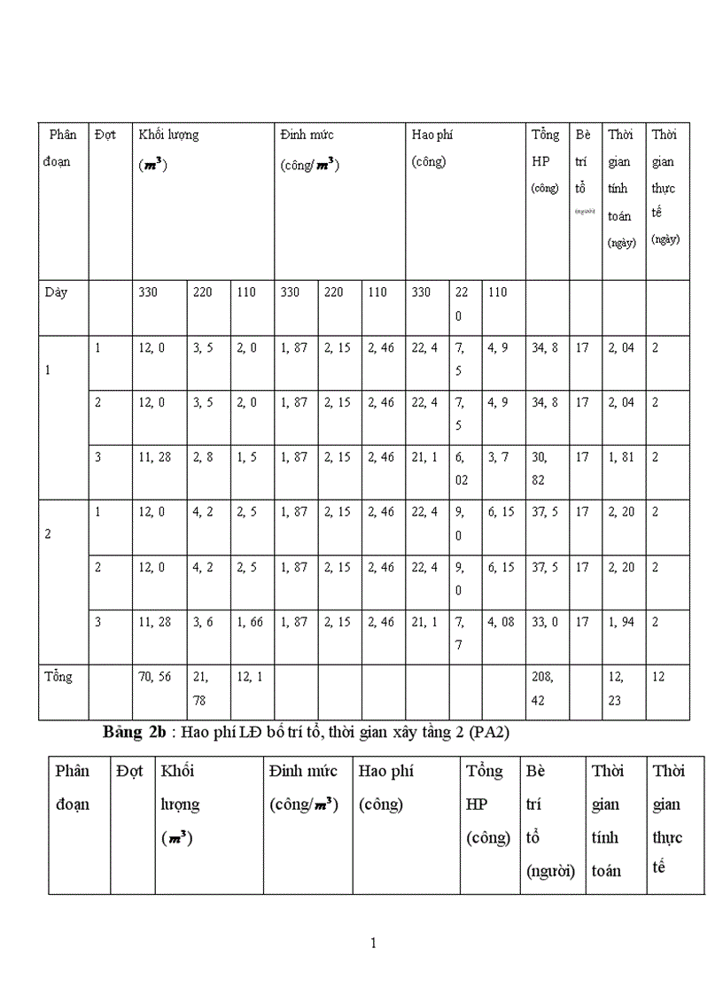 image for page Thiết kế tổ chức thi công