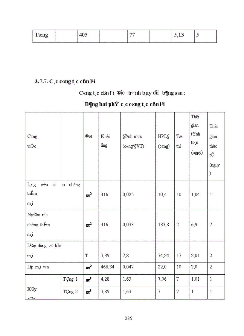 image for page Thiết kế tổ chức thi công