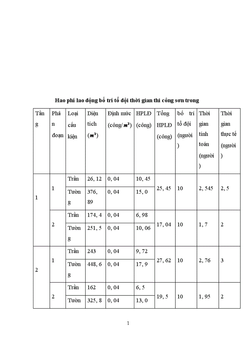 image for page Thiết kế tổ chức thi công