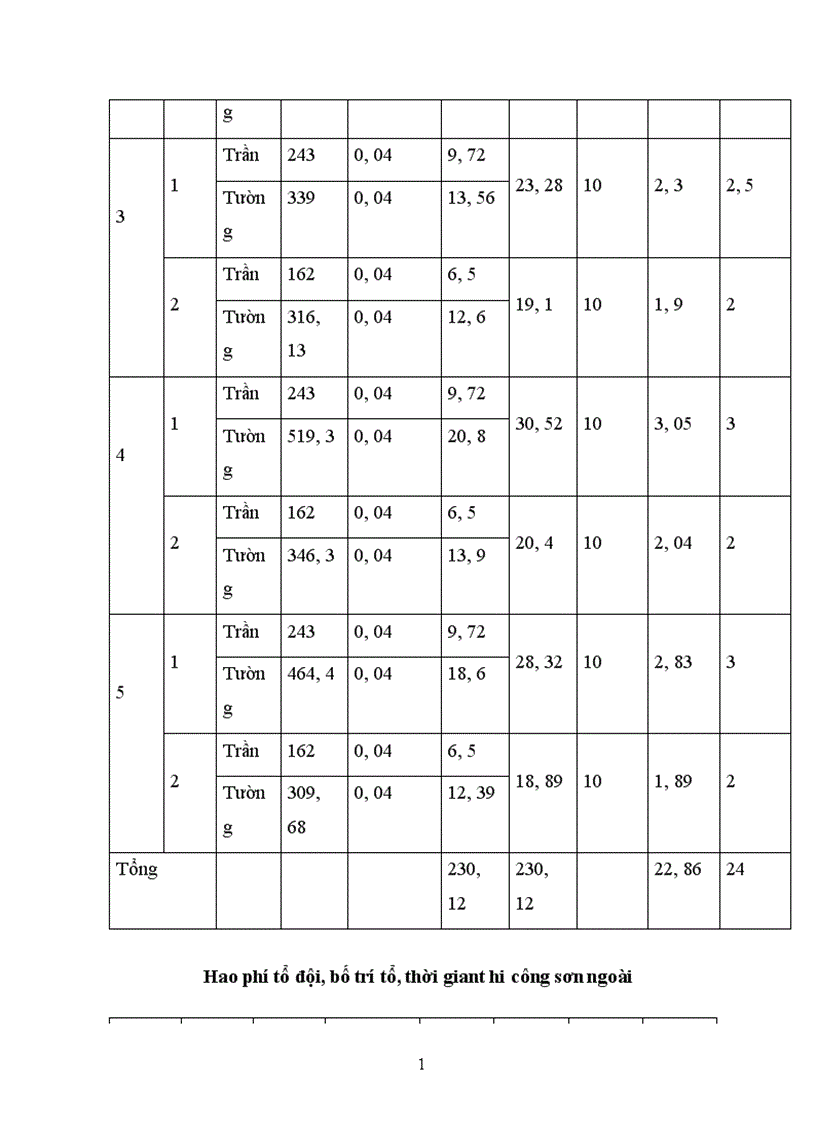 image for page Thiết kế tổ chức thi công