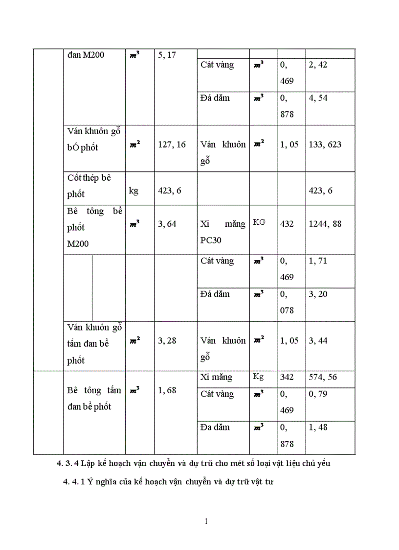 image for page Thiết kế tổ chức thi công