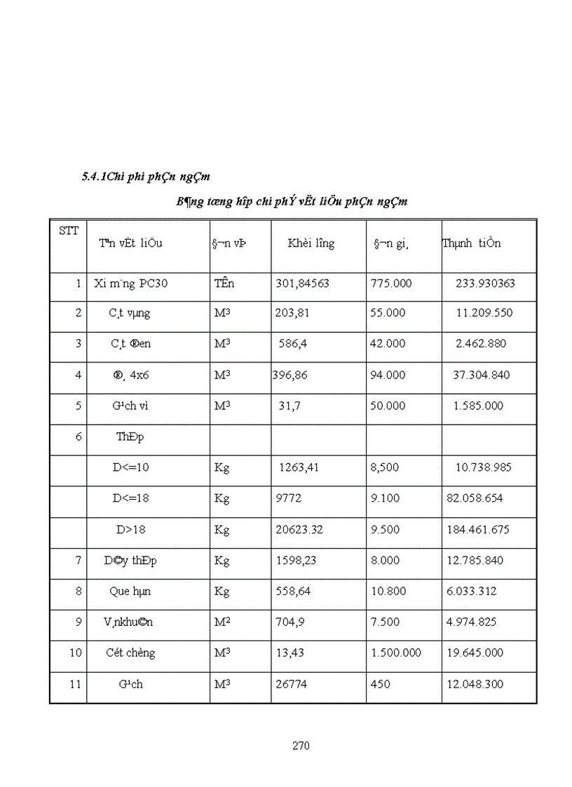image for page Thiết kế tổ chức thi công