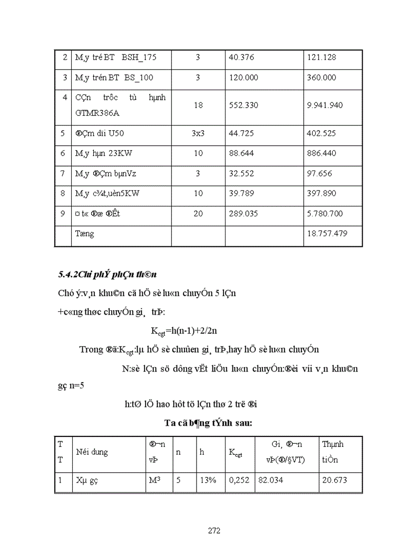 image for page Thiết kế tổ chức thi công