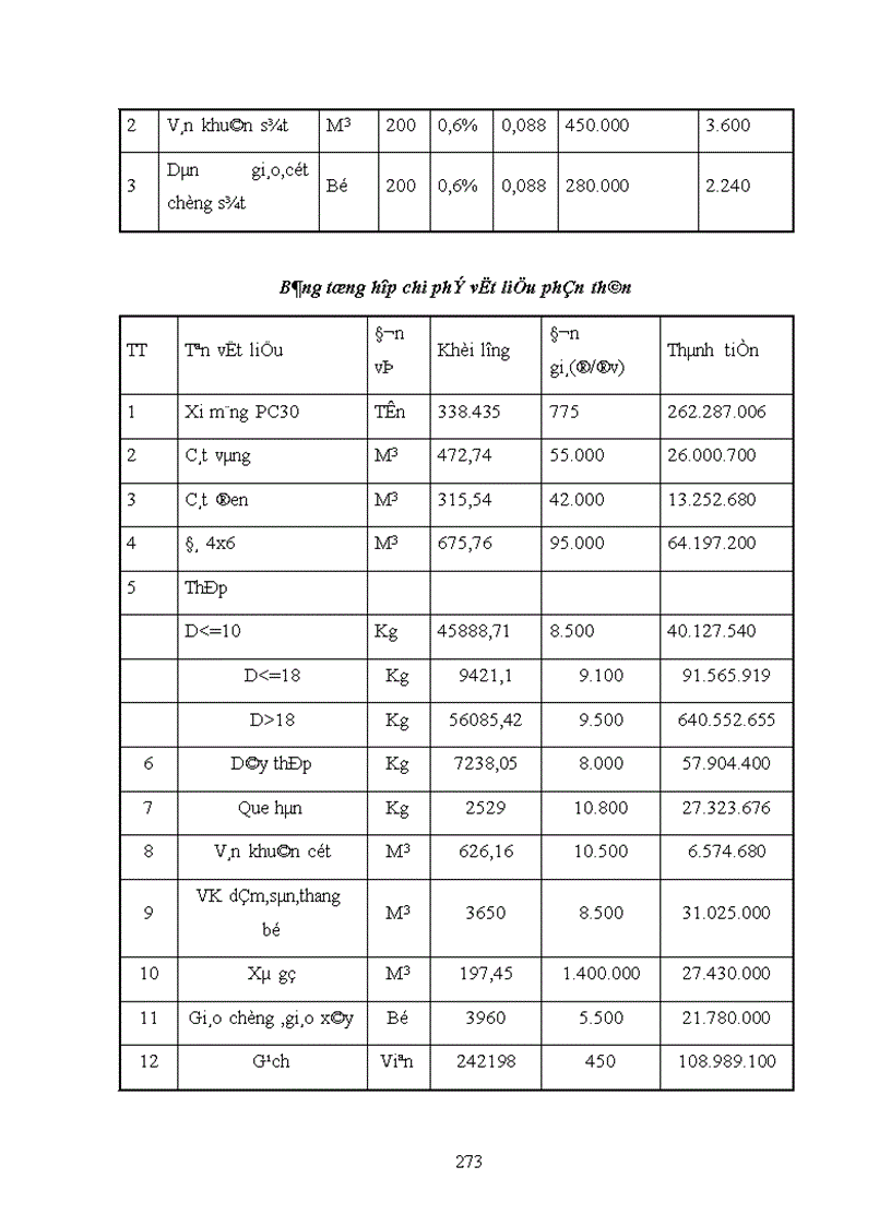 image for page Thiết kế tổ chức thi công