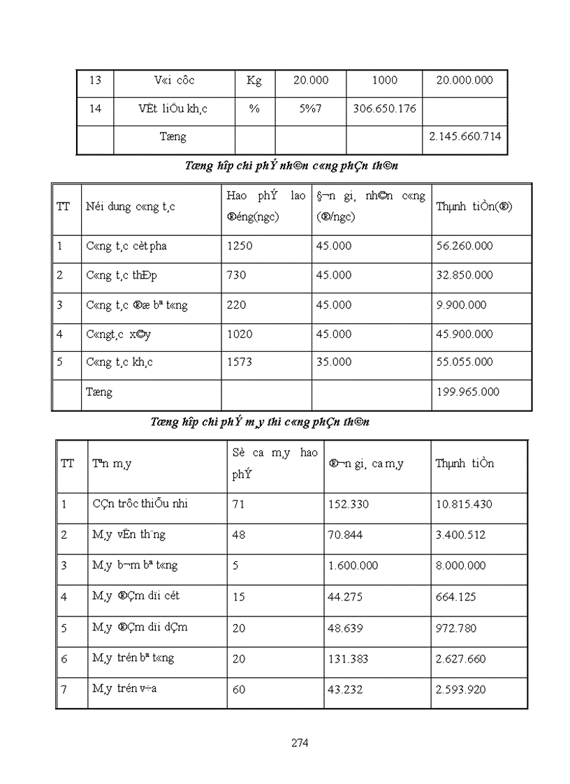 image for page Thiết kế tổ chức thi công