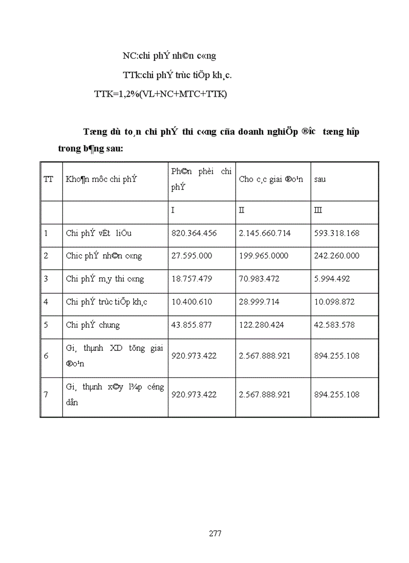 image for page Thiết kế tổ chức thi công