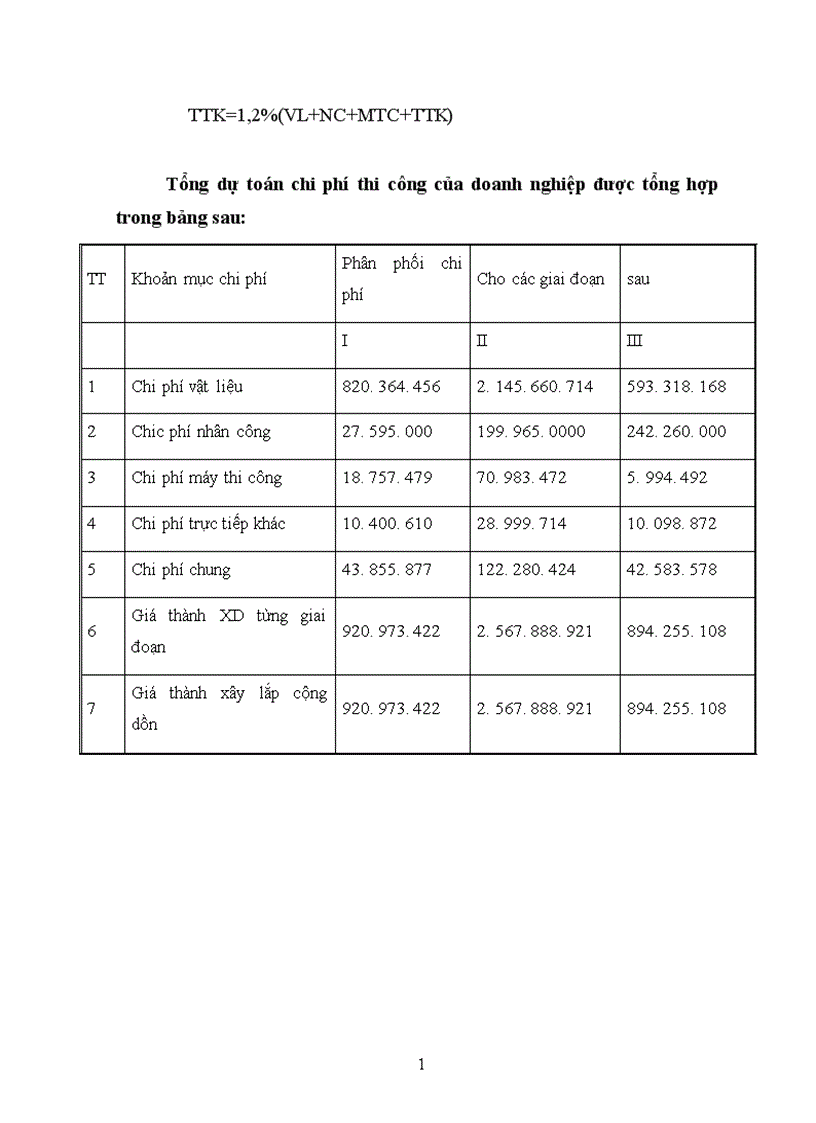 image for page Thiết kế tổ chức thi công