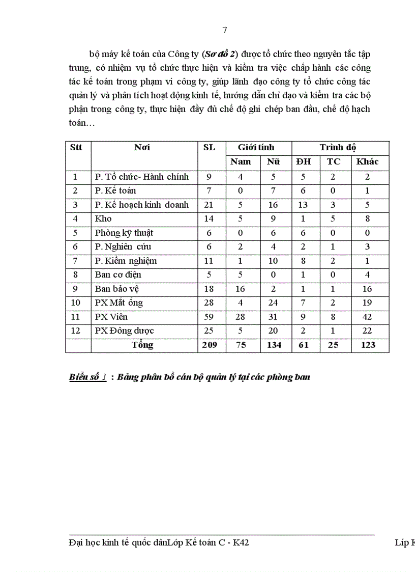 image for page Hạch toán Nguyên vật liệu với việc nâng cao hiệu quả quản lý và sử dụng Nguyên vật liệu tại công ty Cổ phần Dược phẩm Hà Nội 1