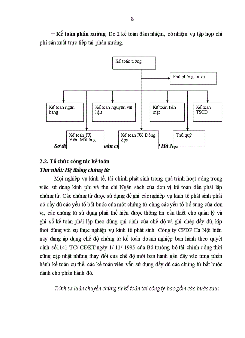 image for page Hạch toán Nguyên vật liệu với việc nâng cao hiệu quả quản lý và sử dụng Nguyên vật liệu tại công ty Cổ phần Dược phẩm Hà Nội 1