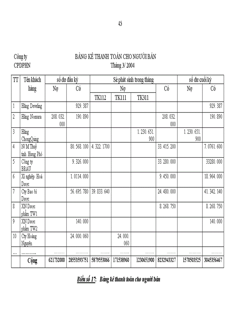 image for page Hạch toán Nguyên vật liệu với việc nâng cao hiệu quả quản lý và sử dụng Nguyên vật liệu tại công ty Cổ phần Dược phẩm Hà Nội 1
