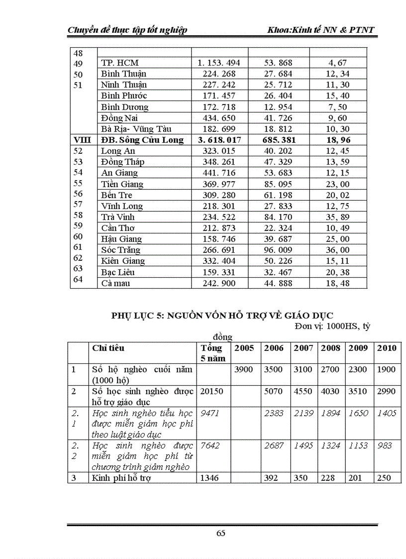 image for page Thực trạng đói nghèo và hướng tác động của chính sách tới xóa đói giảm nghèo theo tiêu chí mới ở Việt Nam 1