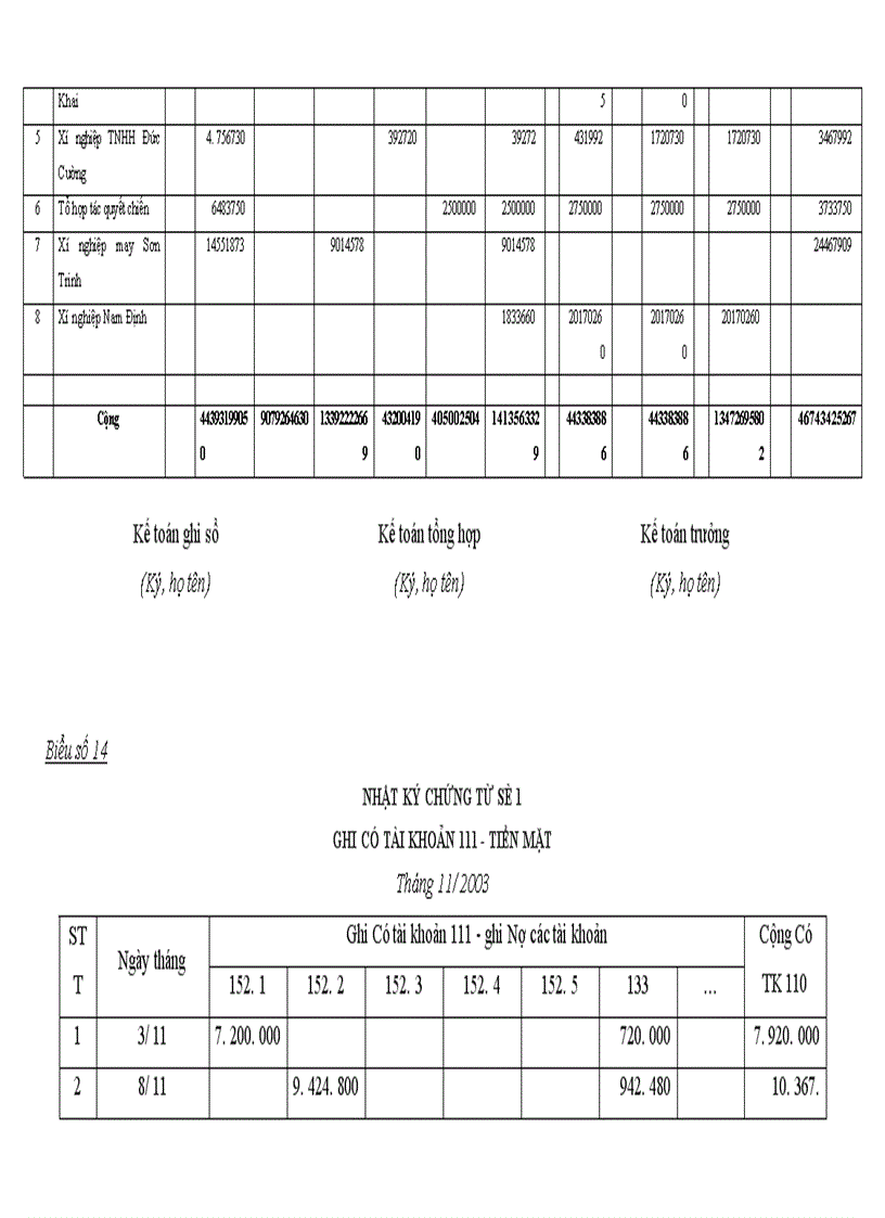 image for page Tổ chức kế toán nguyên vật liệu và phân tích tình hình quản lý sử dụng nguyên vật liệu tại Xí nghiệp may Minh Hà 1