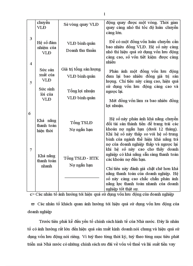 image for page Vốn lưu động và hiệu quả sử dụng vốn lưu động tại Công ty Cổ phần Thiết bị thương mại 1