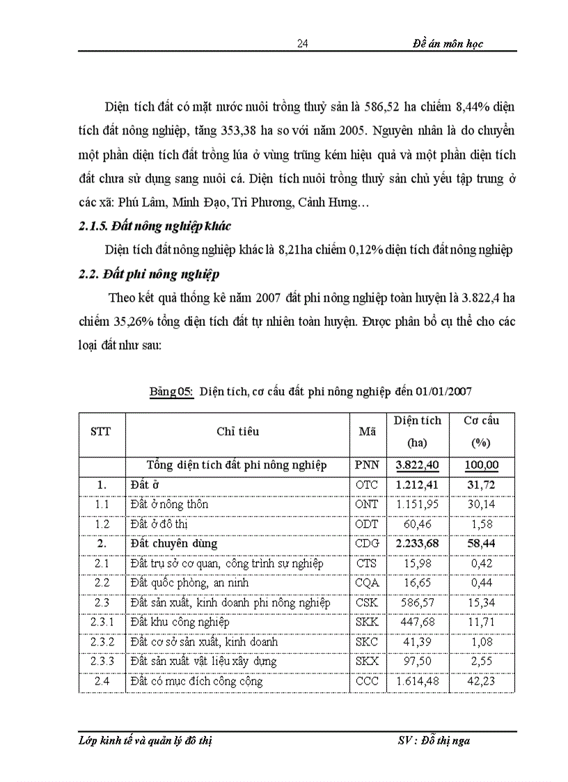 image for page Thực trạng và kiến nghị công tác quản lý và sử dụng đất tại huyện Tiên Du TP Bắc Ninh giai đoạn 2005 2010