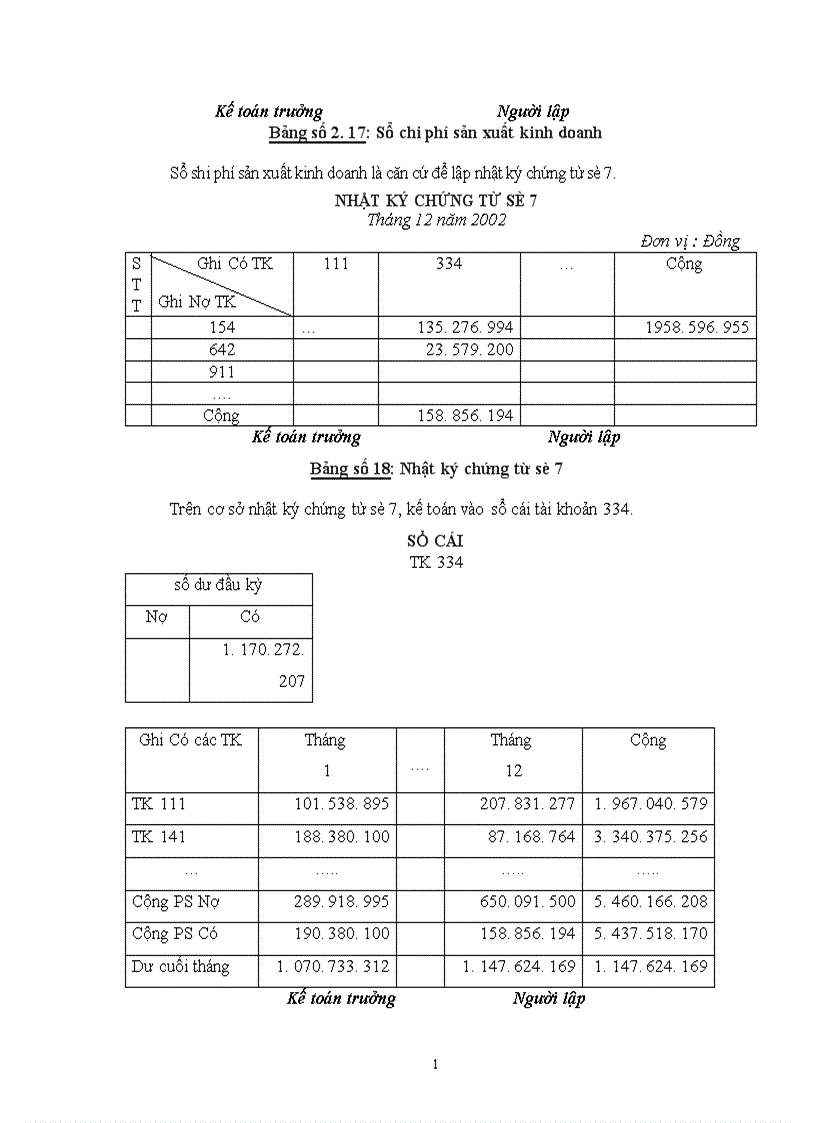 image for page Hoàn thiện công tác tổ chức hạch toán chi phí sản xuất và tính giá thành với việc tăng cường công tác quản trị tại Xí nghiệp xây lắp Điện Công Ty Điện Lực I