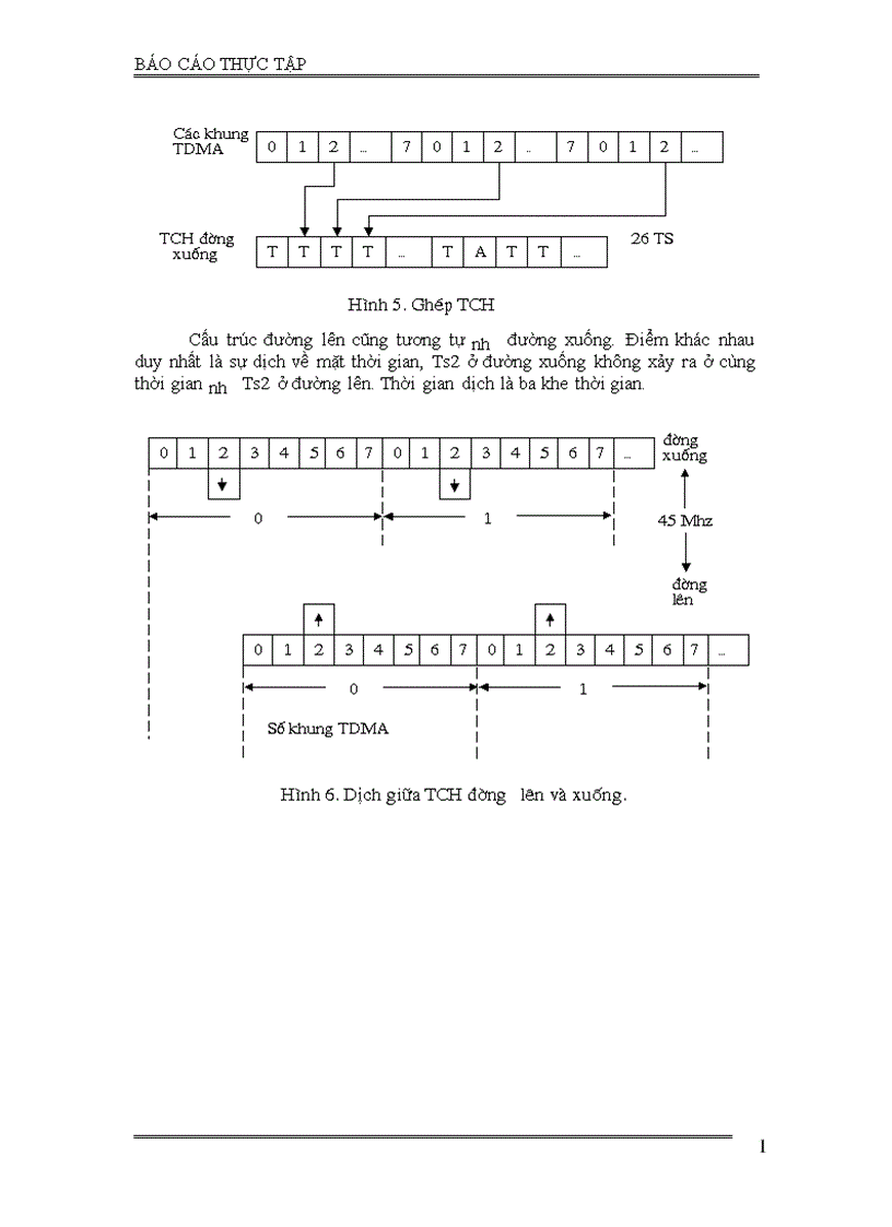 image for page Mạng thông tin di động GSM