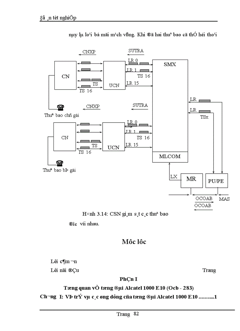 image for page Tổng quan về tổng đài Alcatel 1000 E10