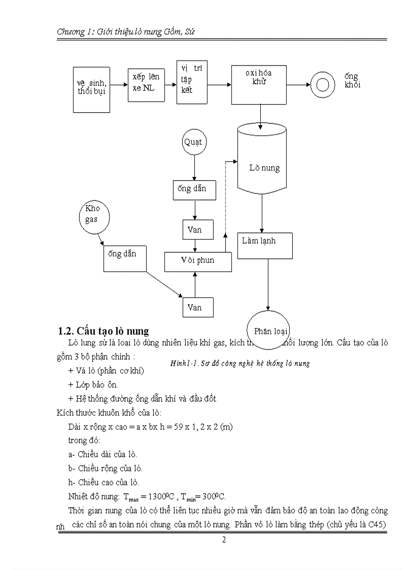 image for page Giới thiệu lò nung Gốm Sứ