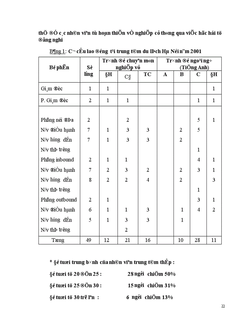 image for page Vận dụng các chính sách Marketing mix tại Trung tâm Du lịch Hà Nội 1