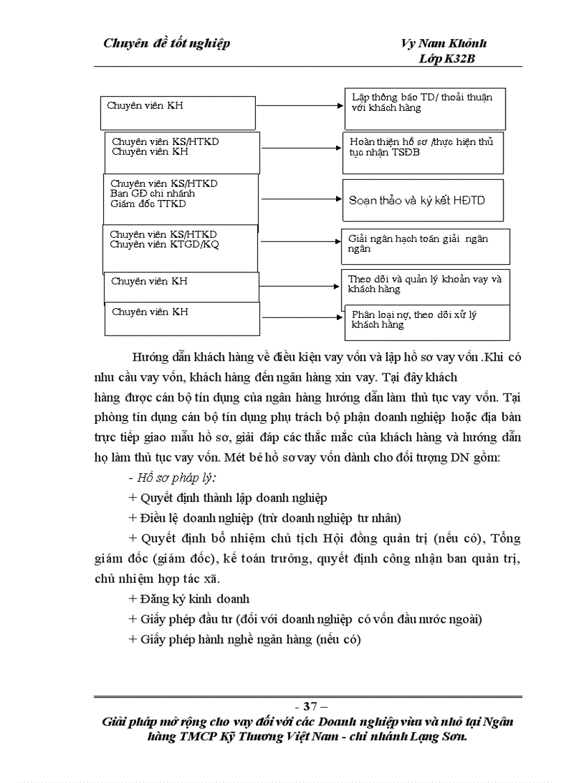 image for page Giải pháp mở rộng cho vay đối với các doanh nghiệp vừa và nhỏ tại Ngân hàng TMCP Kỹ thương Việt Nam Chi nhánh Lạng Sơn 1