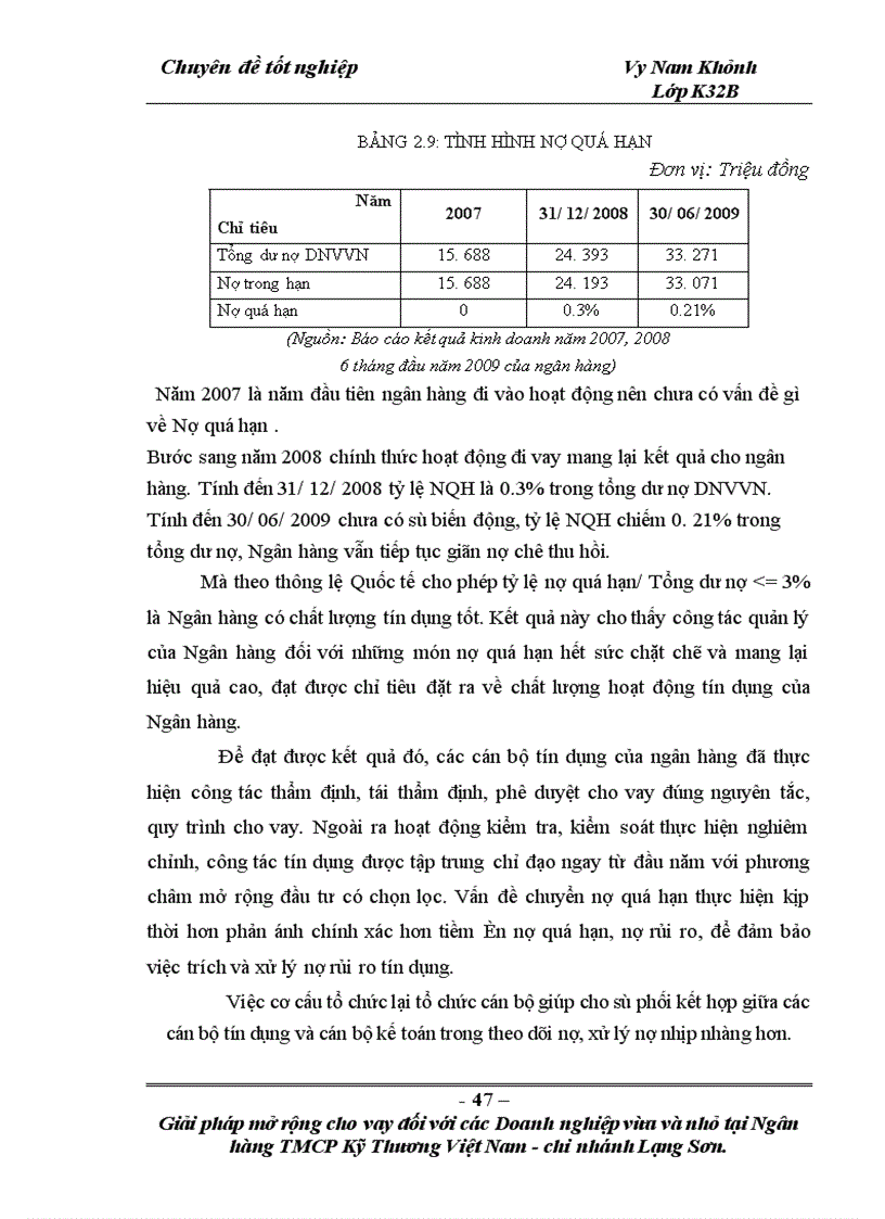 image for page Giải pháp mở rộng cho vay đối với các doanh nghiệp vừa và nhỏ tại Ngân hàng TMCP Kỹ thương Việt Nam Chi nhánh Lạng Sơn 1