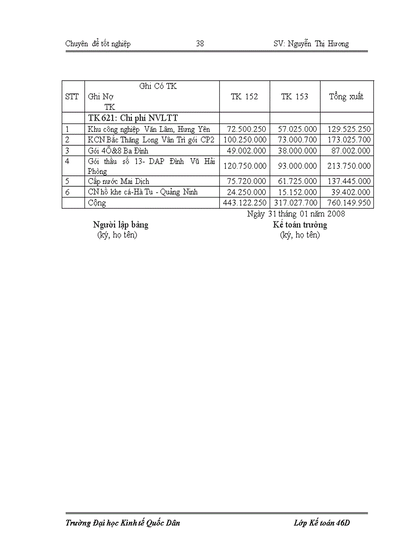 image for page Hoàn thiện kế toán chi phí sản xuất và tính giá thành sản phẩm xây lắp tại Công ty cổ phần Xây dựng Lắp máy Điện nước HN 1