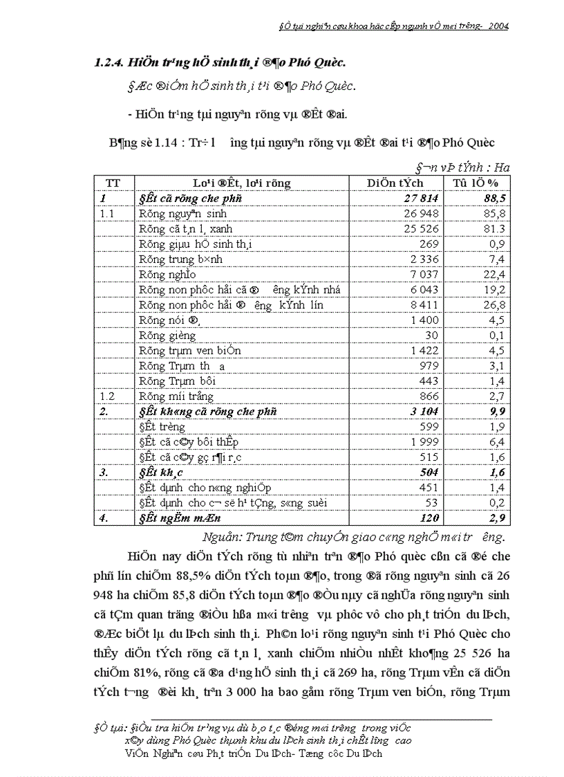 image for page Điều tra hiện trạng và dự báo tác động đến môi trường trong việc xây dựng Phú Quốc thành khu du lịch sinh thái chất lượng cao