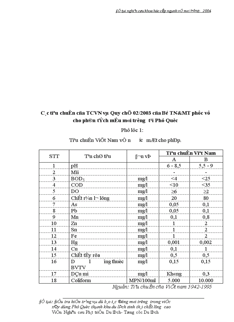 image for page Điều tra hiện trạng và dự báo tác động đến môi trường trong việc xây dựng Phú Quốc thành khu du lịch sinh thái chất lượng cao