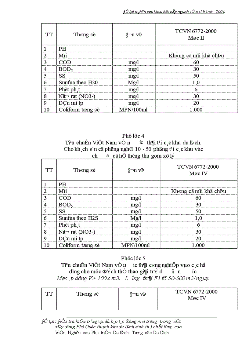 image for page Điều tra hiện trạng và dự báo tác động đến môi trường trong việc xây dựng Phú Quốc thành khu du lịch sinh thái chất lượng cao