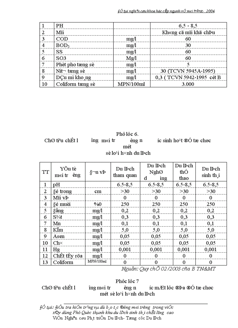 image for page Điều tra hiện trạng và dự báo tác động đến môi trường trong việc xây dựng Phú Quốc thành khu du lịch sinh thái chất lượng cao