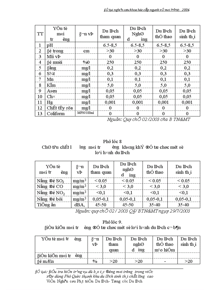 image for page Điều tra hiện trạng và dự báo tác động đến môi trường trong việc xây dựng Phú Quốc thành khu du lịch sinh thái chất lượng cao