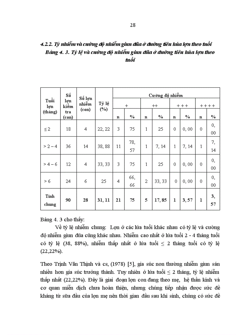 image for page Tình hình nhiễm giun đũa ở lợn nuôi tại xã Tự Lạn huyện Việt Yên tỉnh Bắc Giang và biện pháp phòng trị