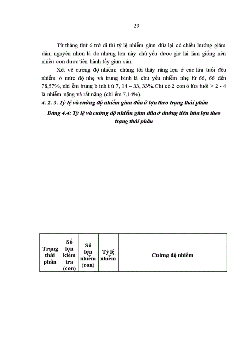 image for page Tình hình nhiễm giun đũa ở lợn nuôi tại xã Tự Lạn huyện Việt Yên tỉnh Bắc Giang và biện pháp phòng trị