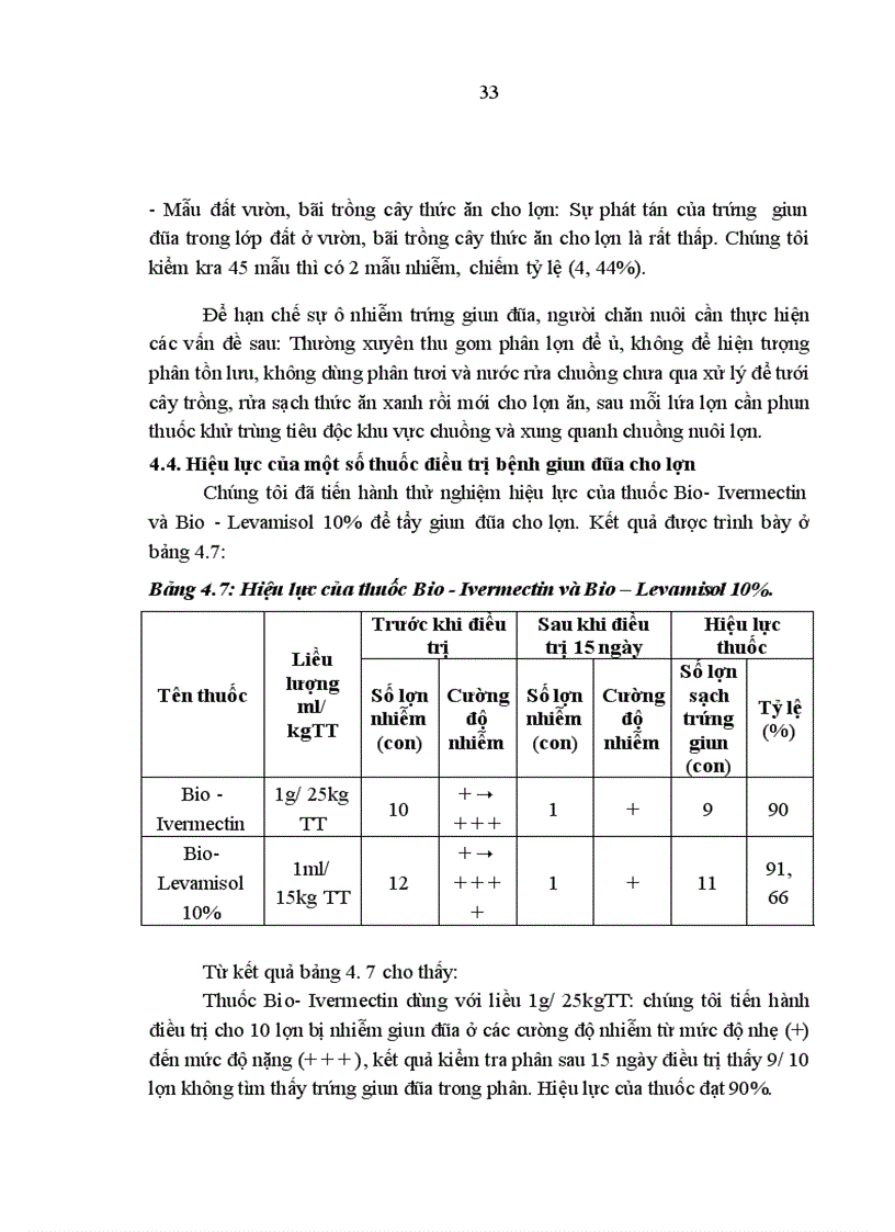 image for page Tình hình nhiễm giun đũa ở lợn nuôi tại xã Tự Lạn huyện Việt Yên tỉnh Bắc Giang và biện pháp phòng trị