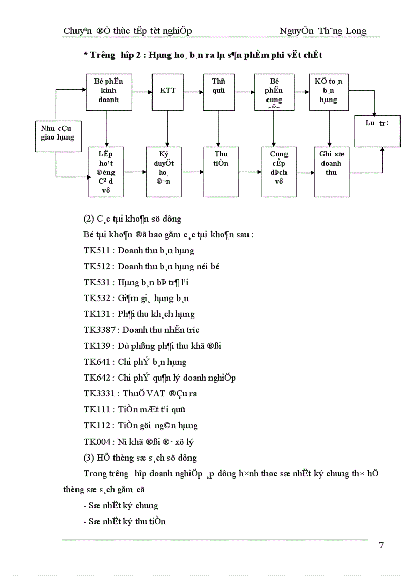 image for page Kiểm toán chu trình bán hàng thu tiền trong kiểm toán Báo cáo tài chính do AASC thực hiện 1