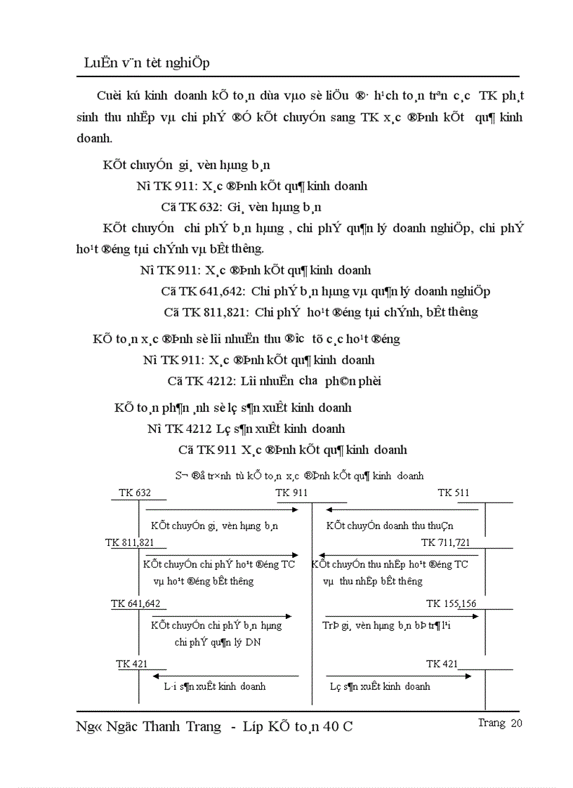 image for page Hạch toán thu nhập và phân phối thu nhập với việc nâng cao hiệu quả 1