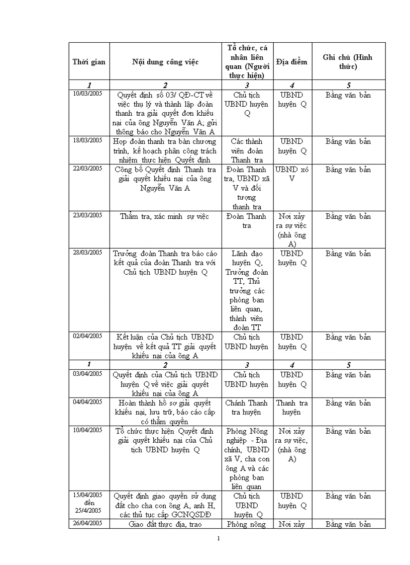 image for page Giải quyết tranh chấp đất đai và cấp Giấy Chứng Nhận Quyền Sử Dụng Đất