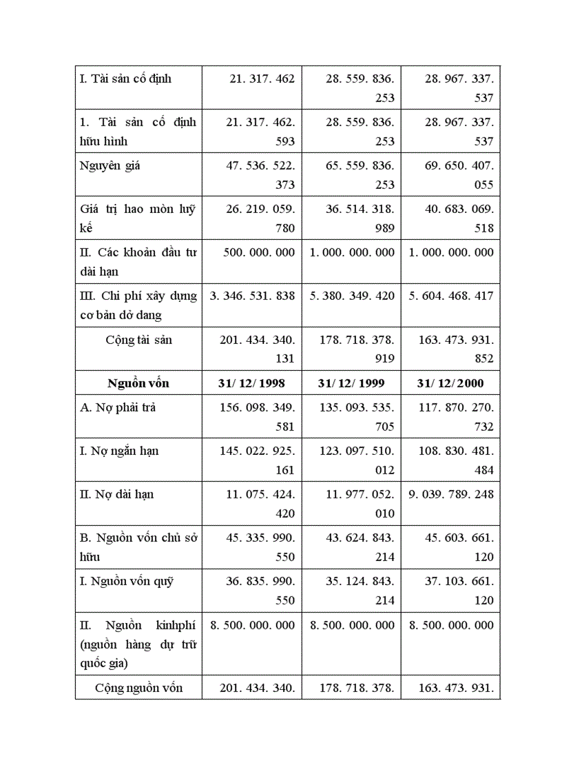 image for page Một số giải pháp để tạo vốn và nâng cao hiệu quả sử dụng vốn ở Công ty bánh kẹo Hải Hà 1